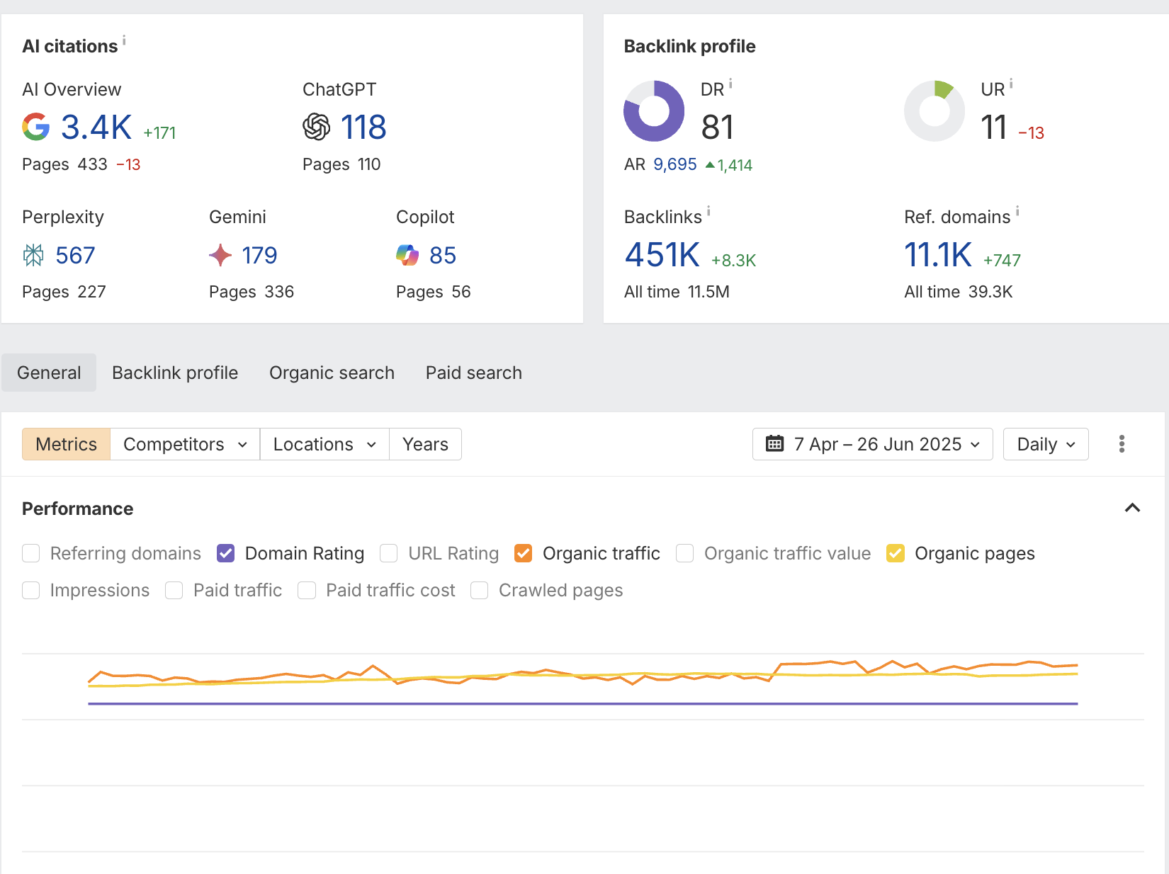 Ahrefs Dashboard Client